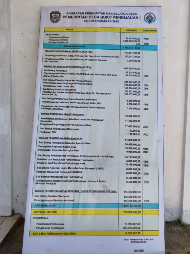 PAPAN TRANSPARASI DESA BUKIT PENINJAUAN I TAHUN 2025